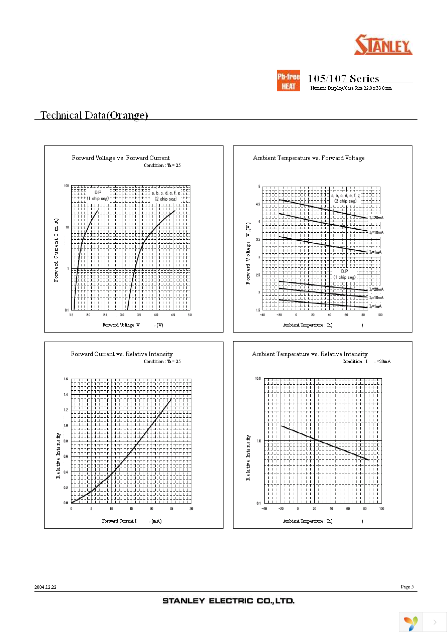 NKR105B Page 5