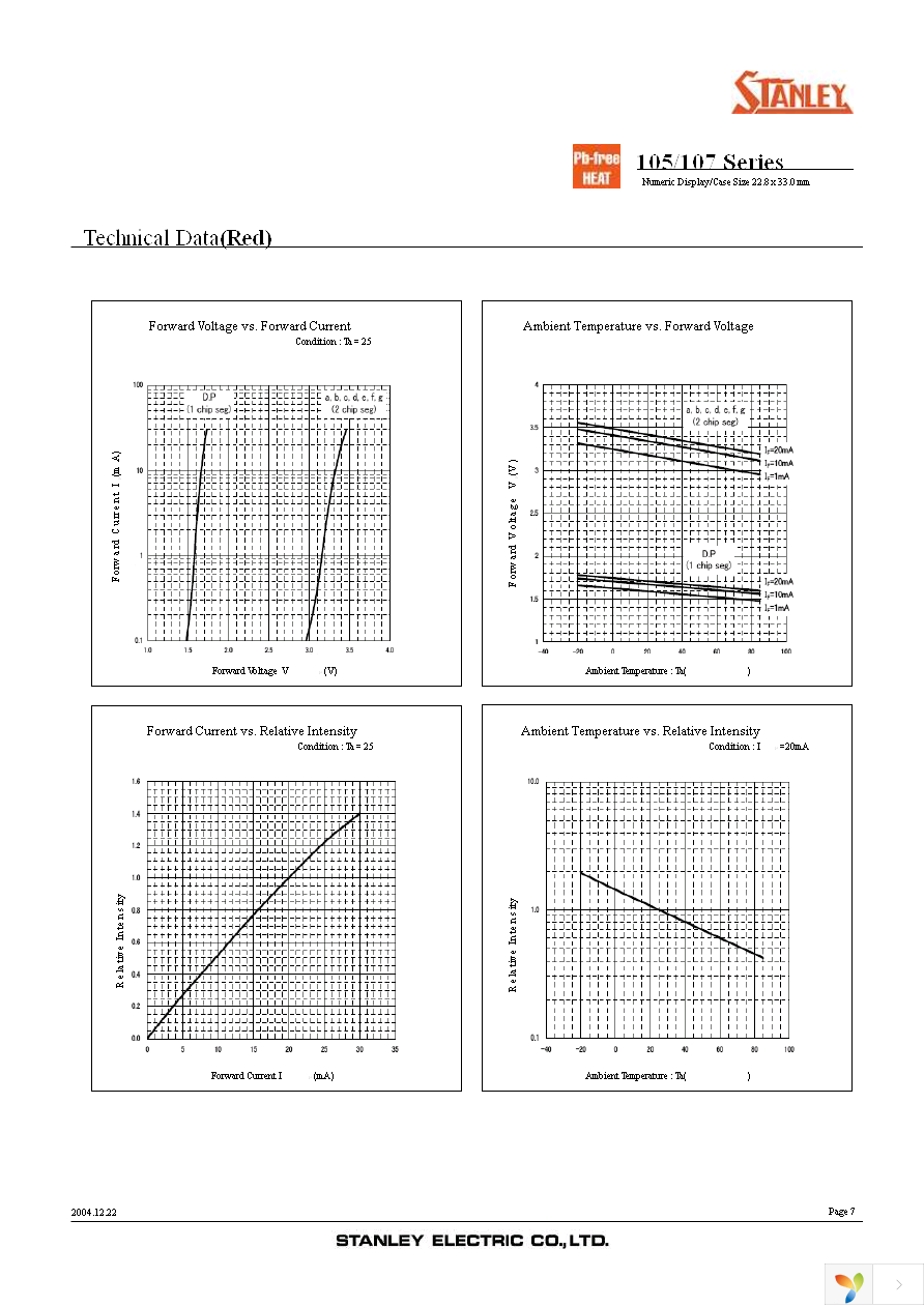 NKR105B Page 7