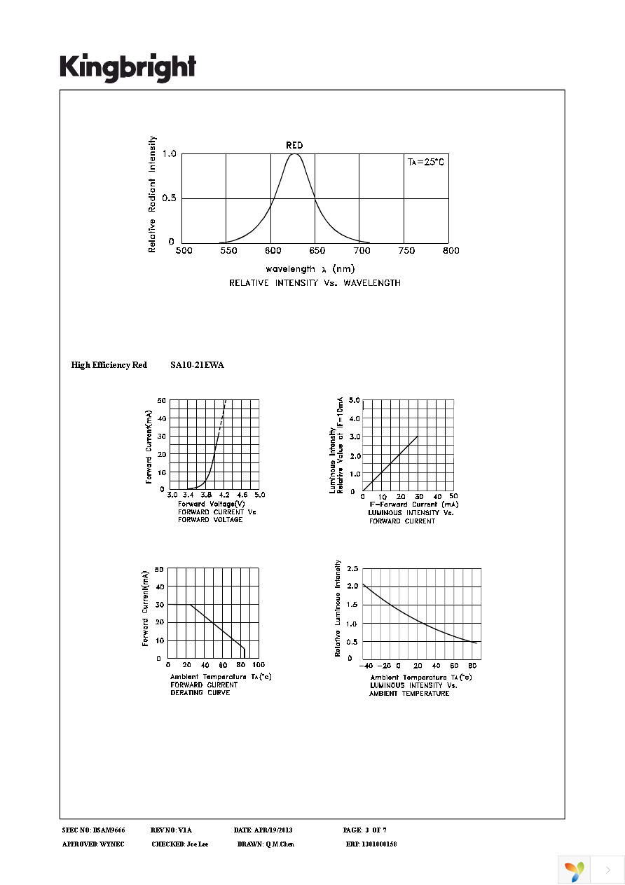 SA10-21EWA Page 3