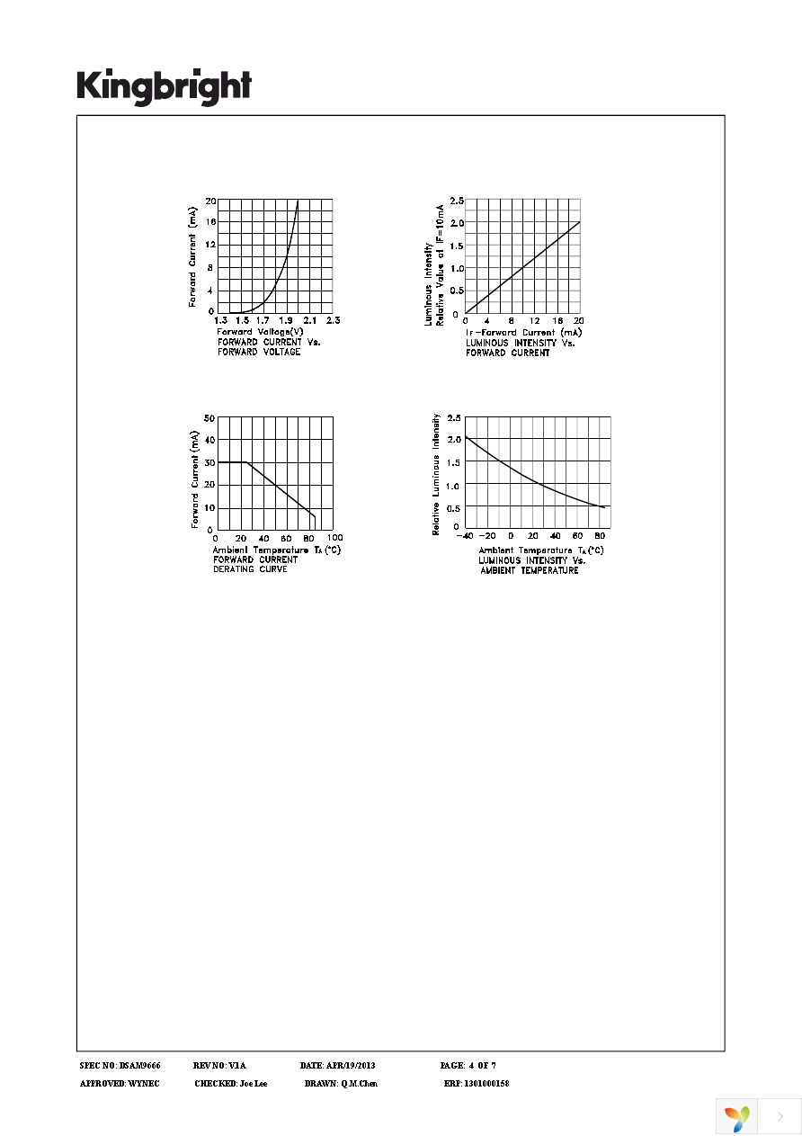 SA10-21EWA Page 4