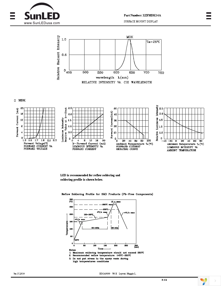 XZFMDK14A Page 2