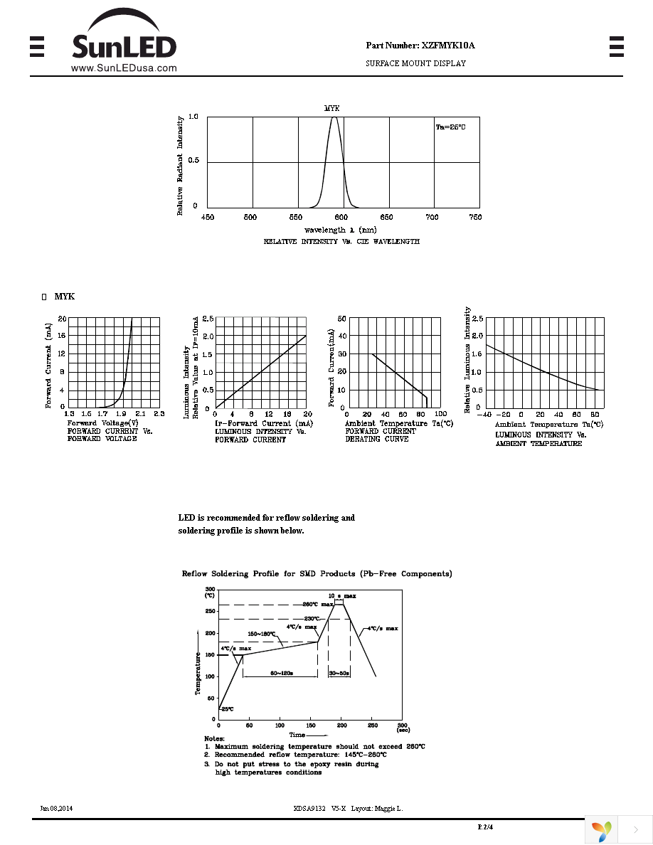 XZFMYK10A Page 2