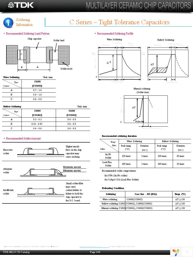 C1005C0G1H220G050BA Page 12