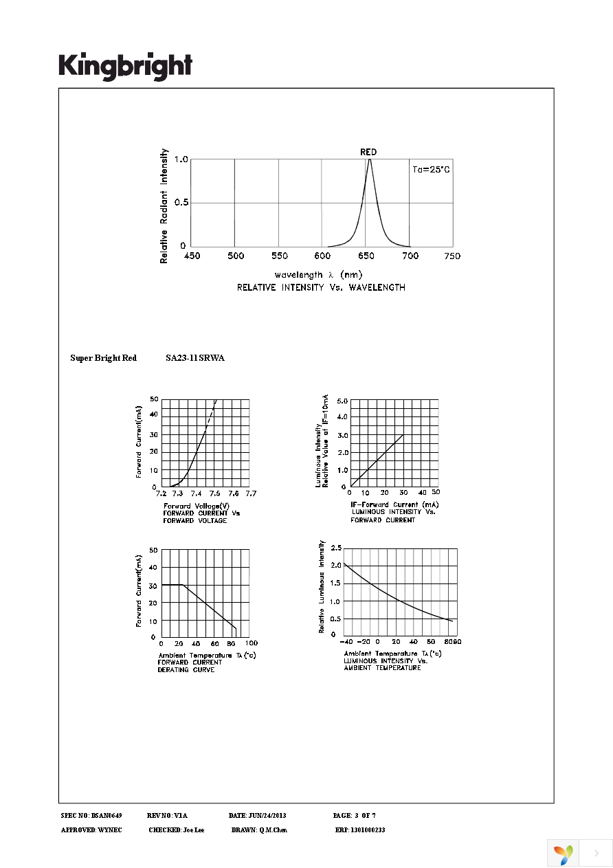 SA23-11SRWA Page 3