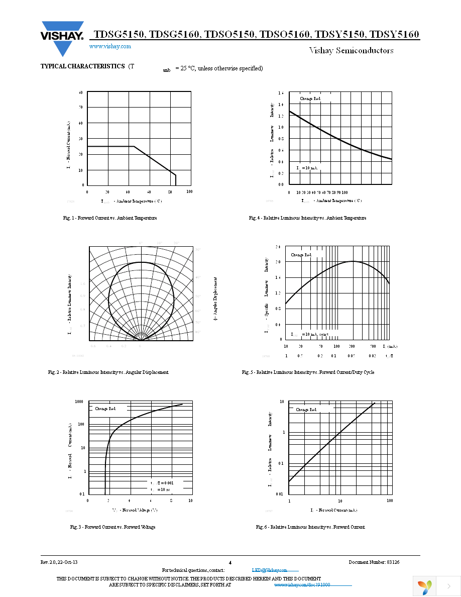 TDSG5160 Page 4