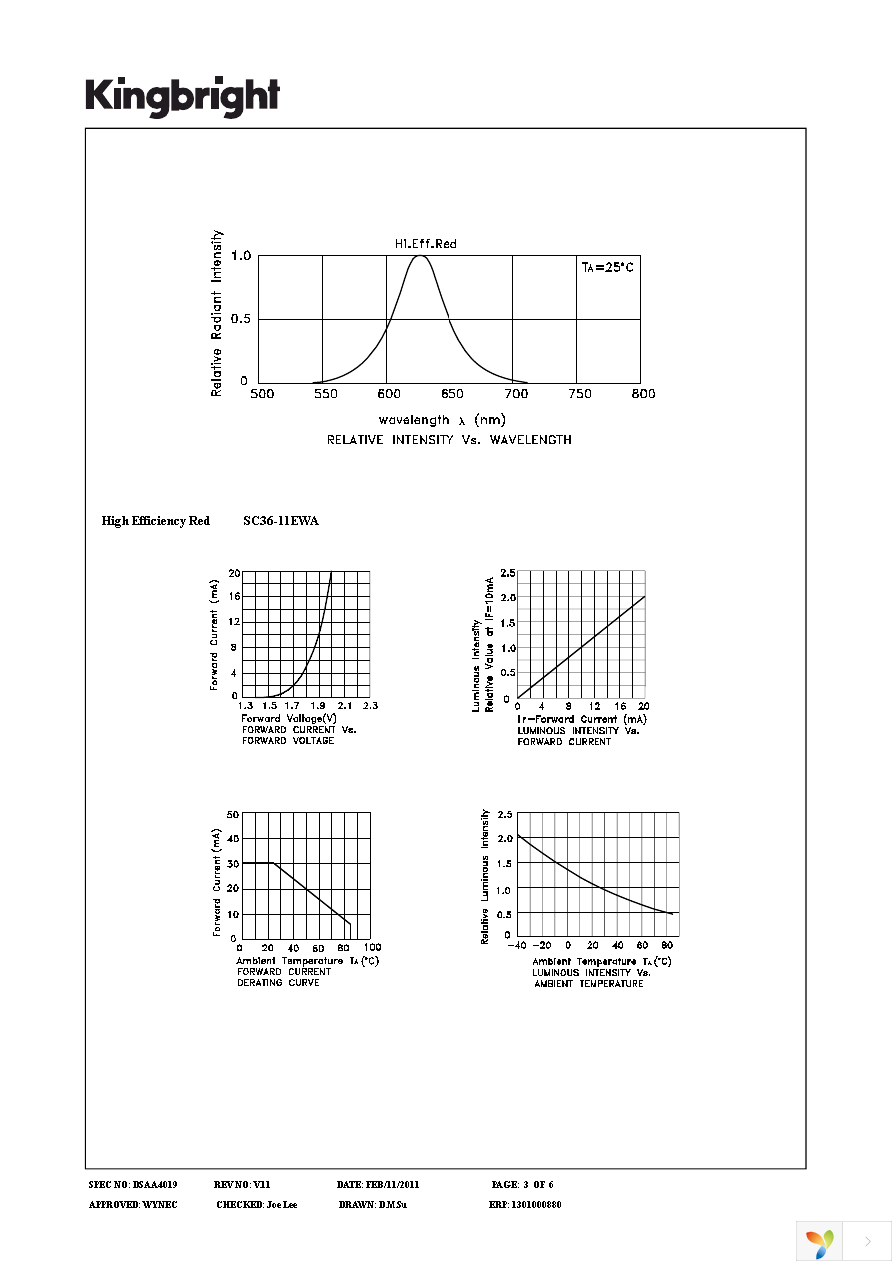 SC36-11EWA Page 3