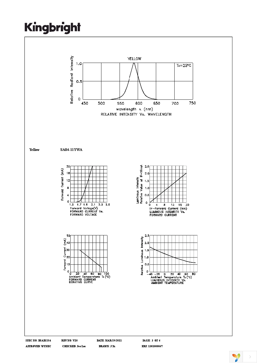 SA04-11YWA Page 3