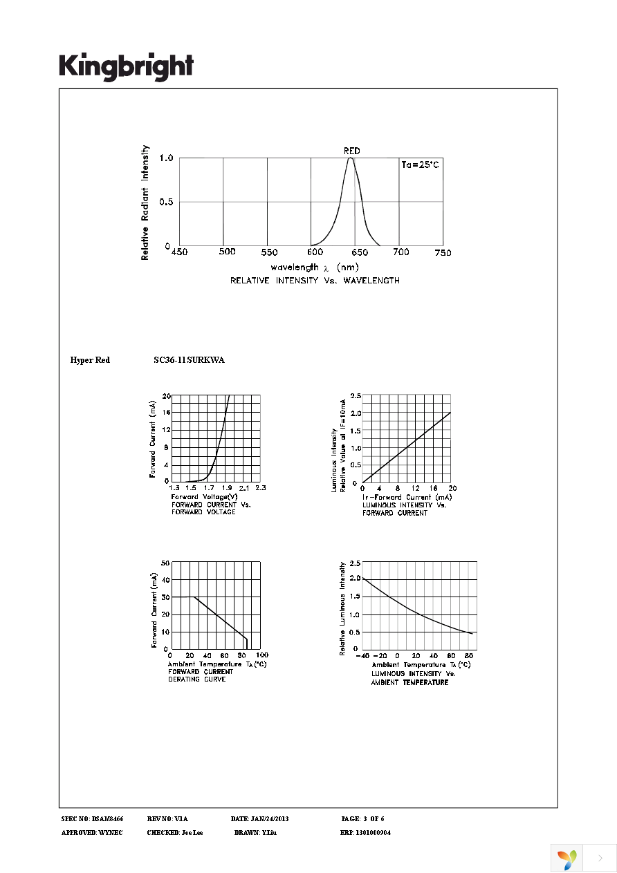 SC36-11SURKWA Page 3