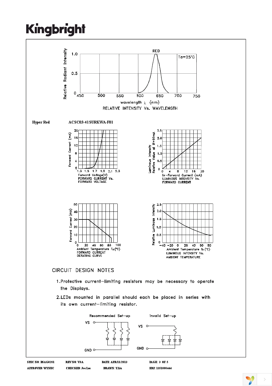 ACSC03-41SURKWA-F01 Page 3