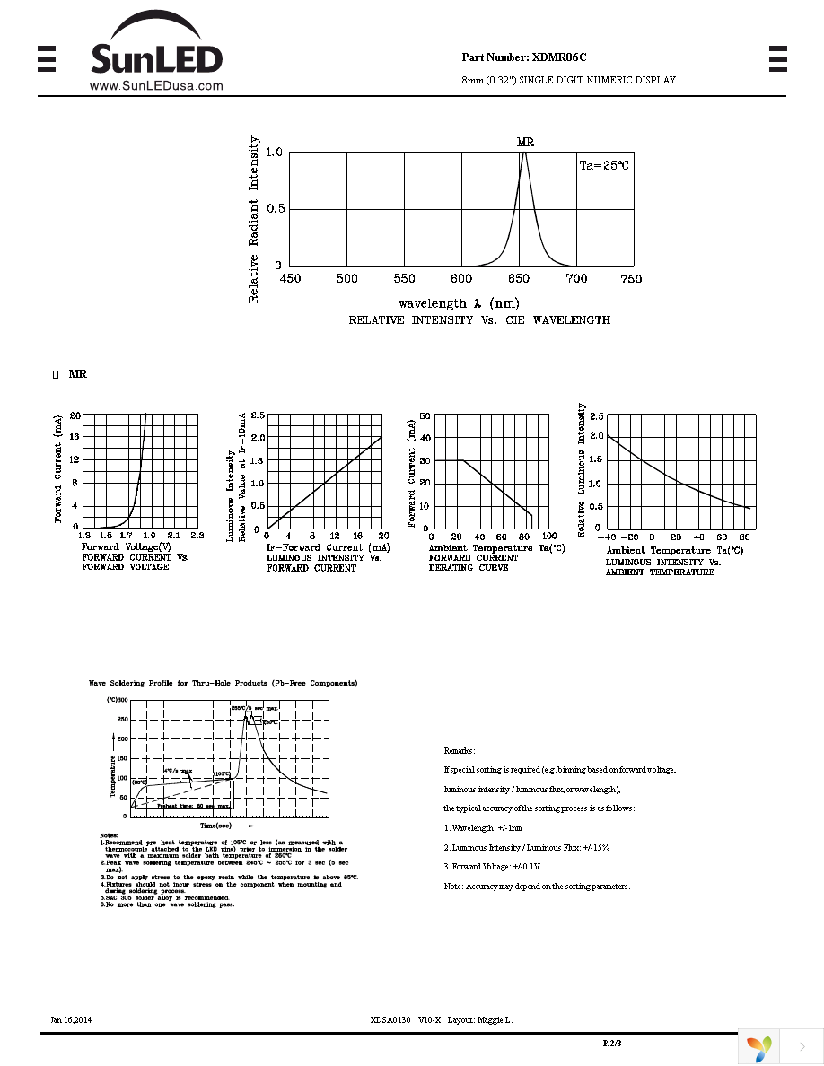 XDMR06C Page 2