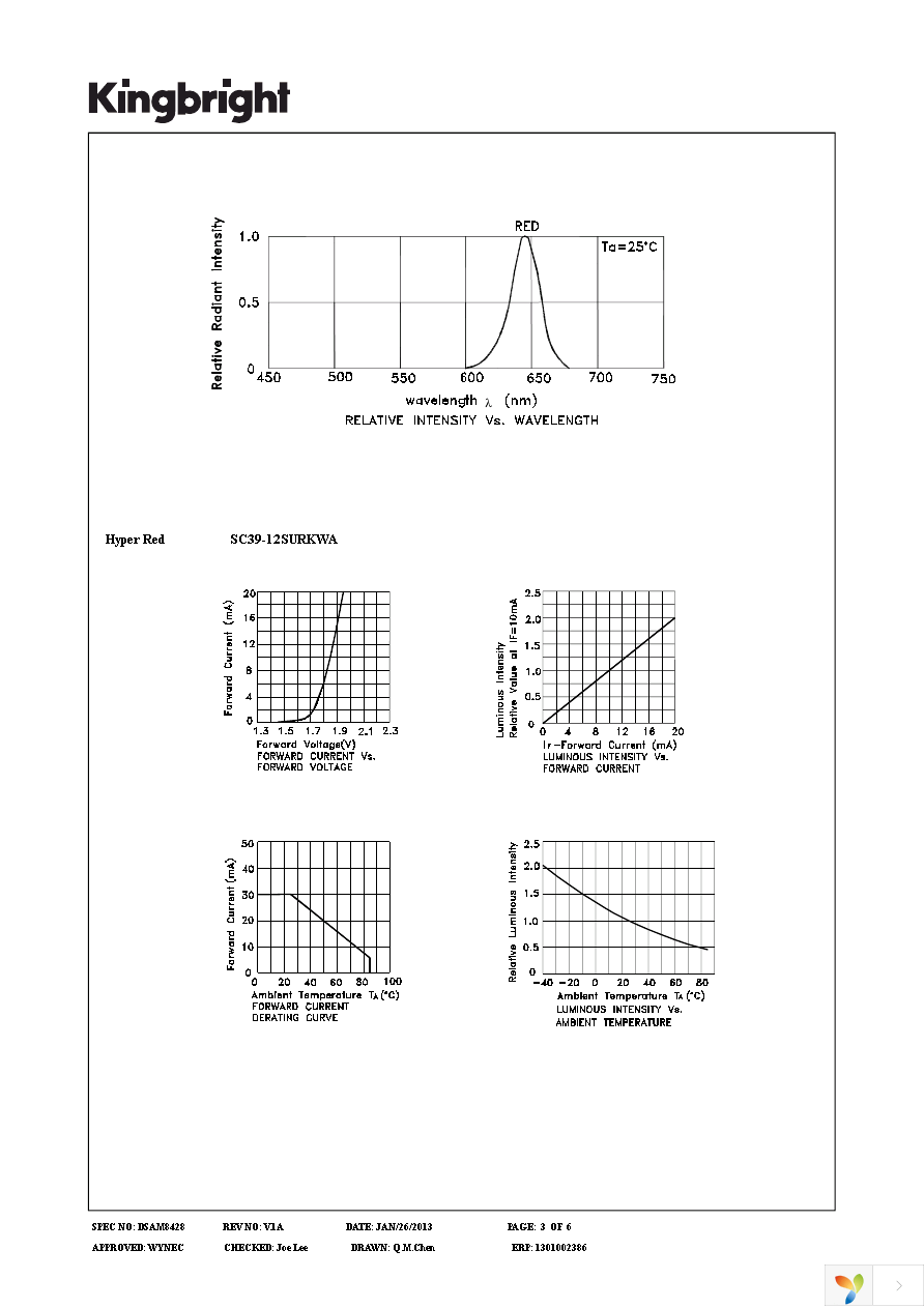 SC39-12SURKWA Page 3