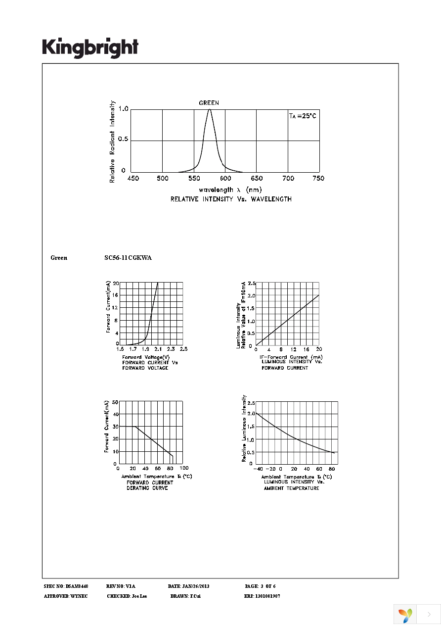 SC56-11CGKWA Page 3