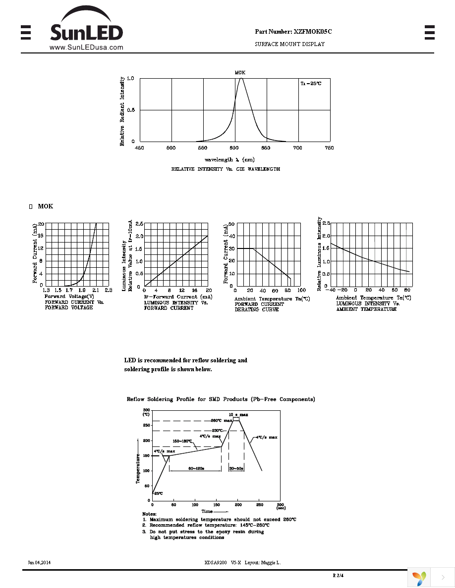 XZFMOK05C Page 2