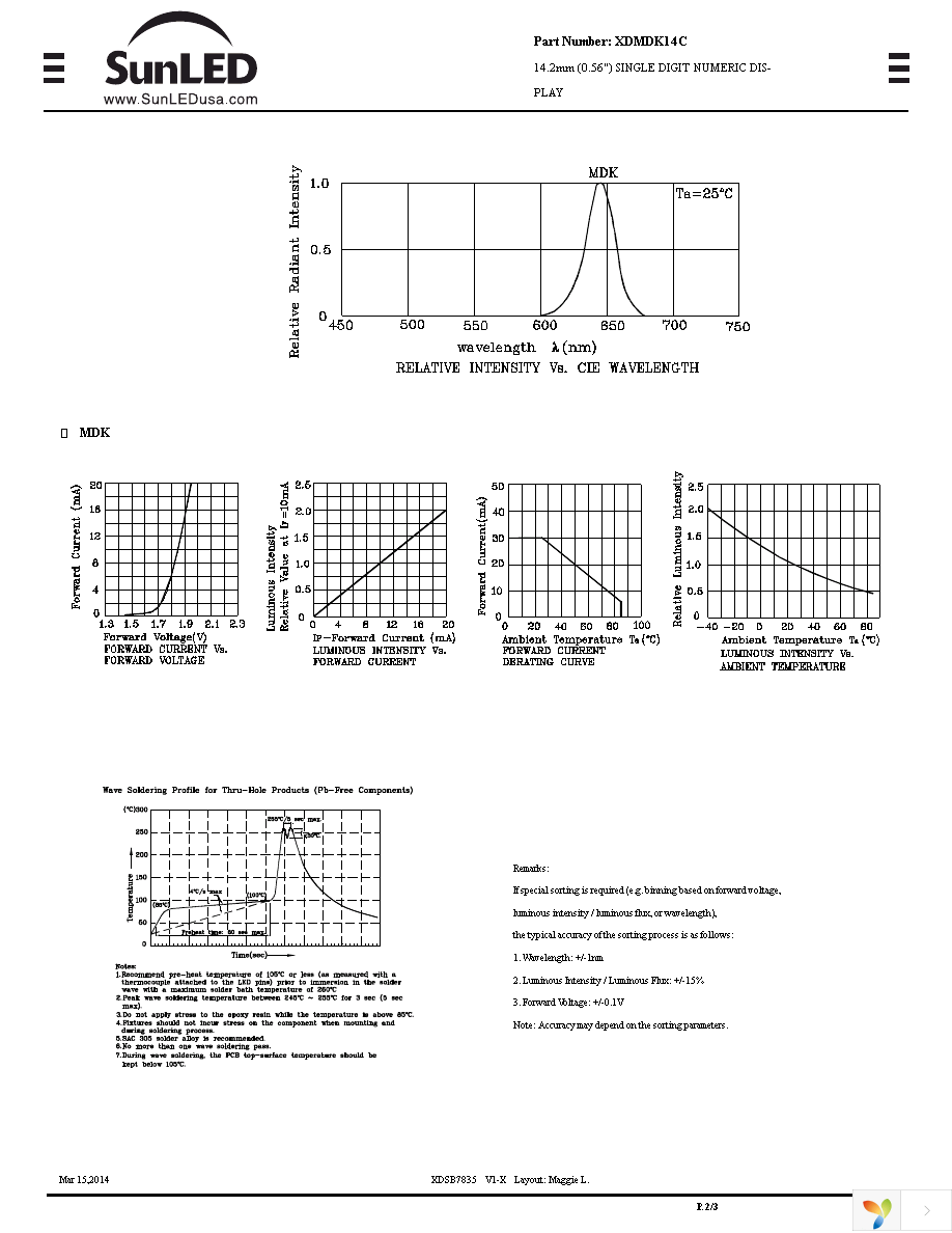 XDMDK14C Page 2