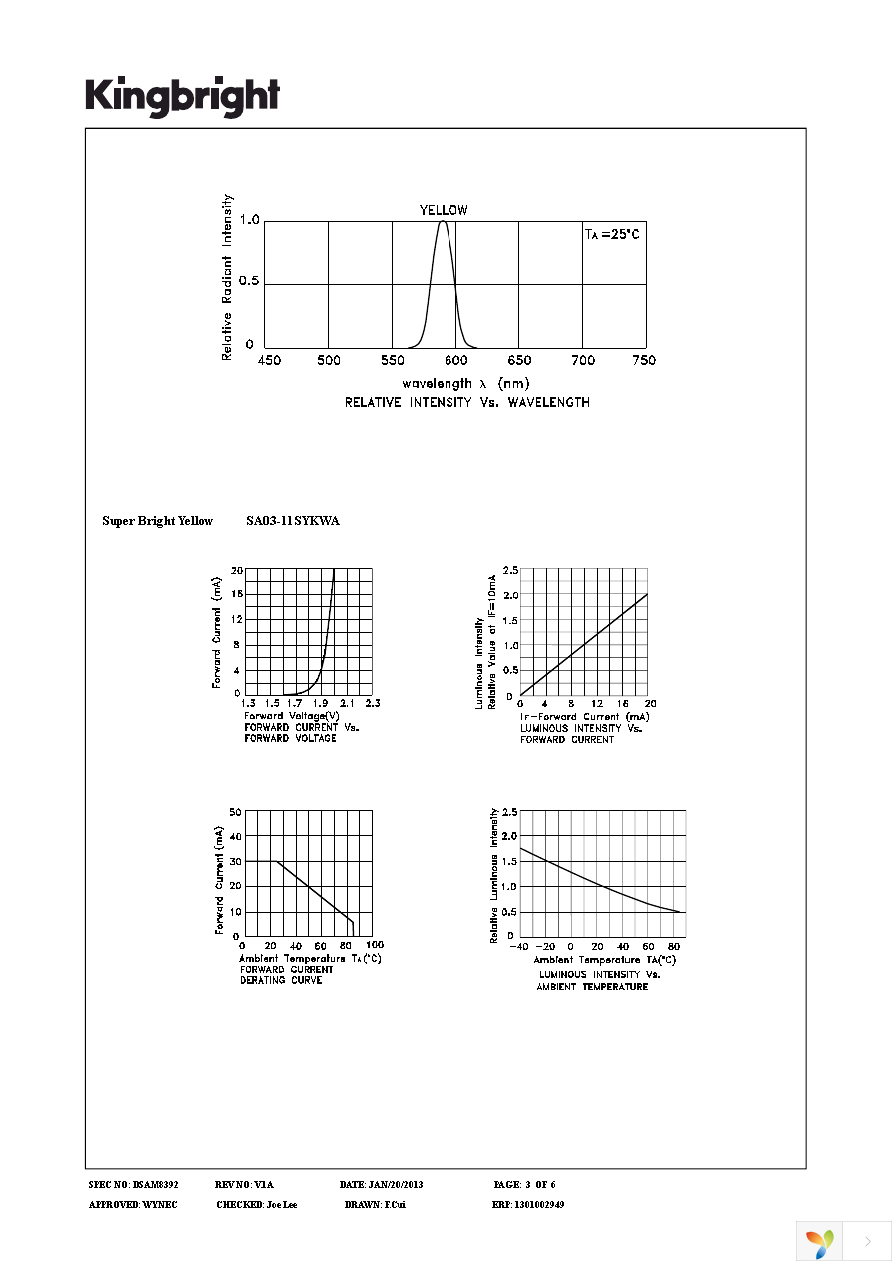 SA03-11SYKWA Page 3