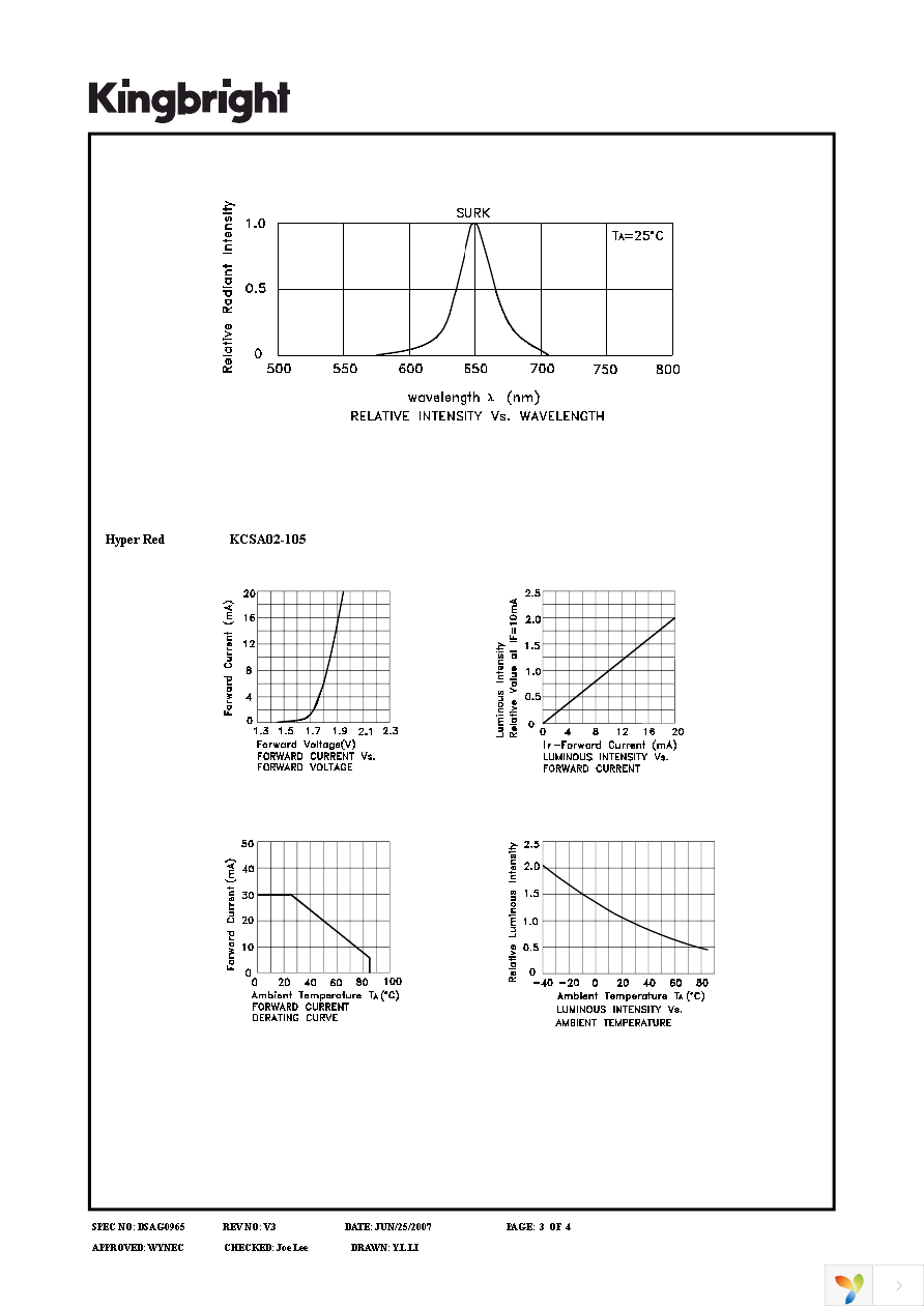 KCSA02-105 Page 3