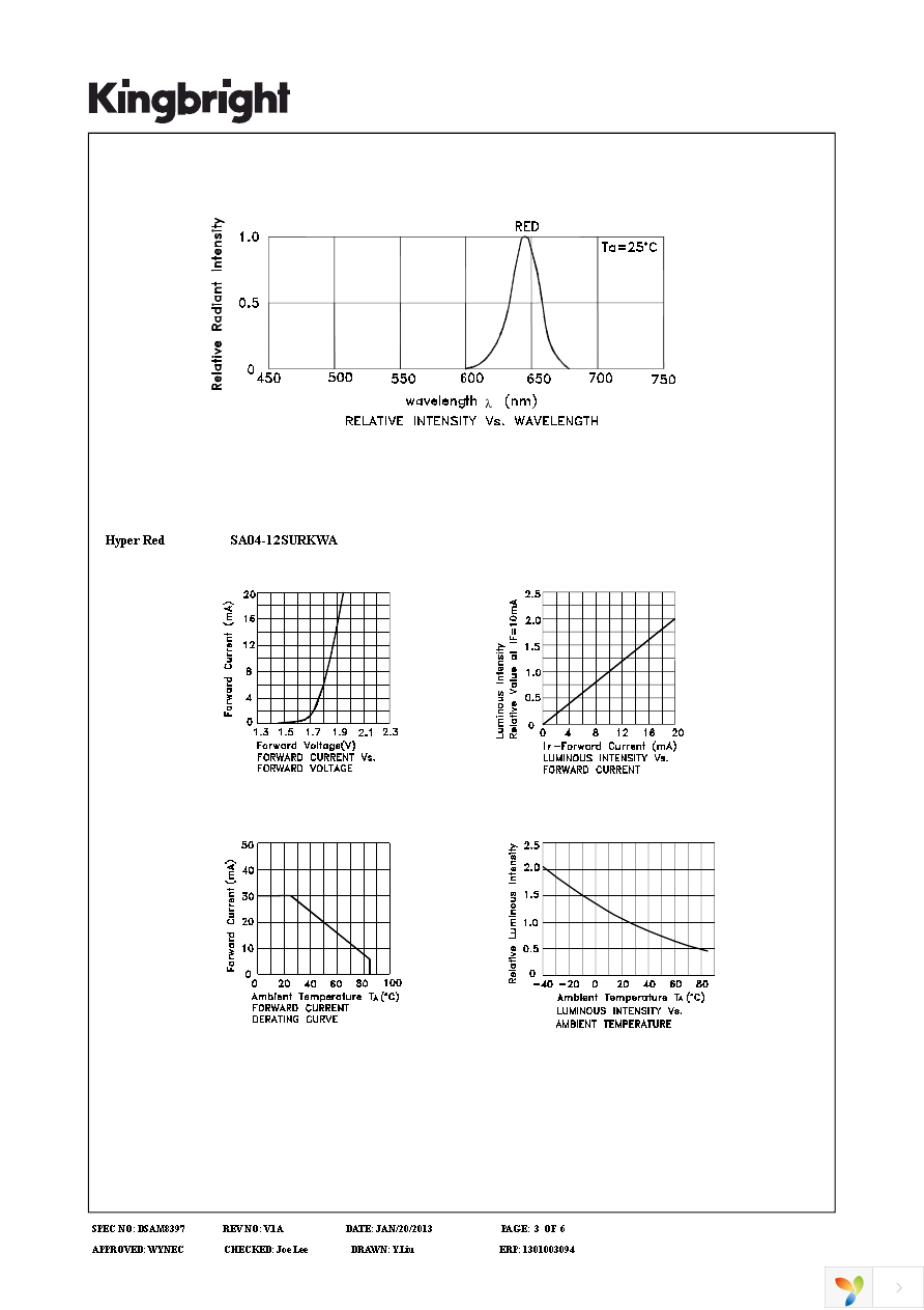 SA04-12SURKWA Page 3