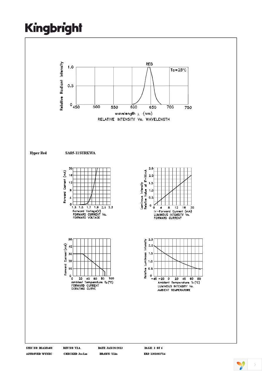 SA05-11SURKWA Page 3