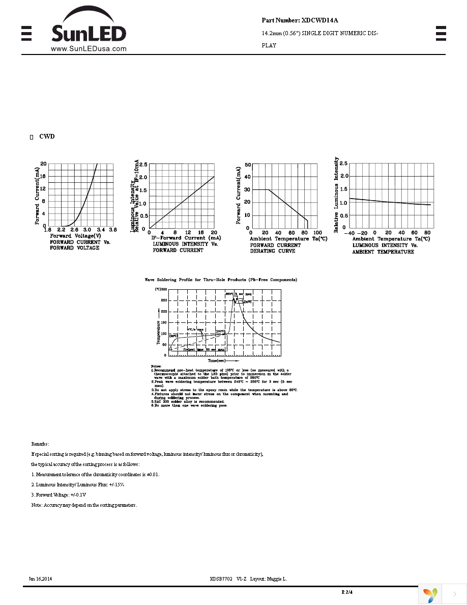 XDCWD14A Page 2