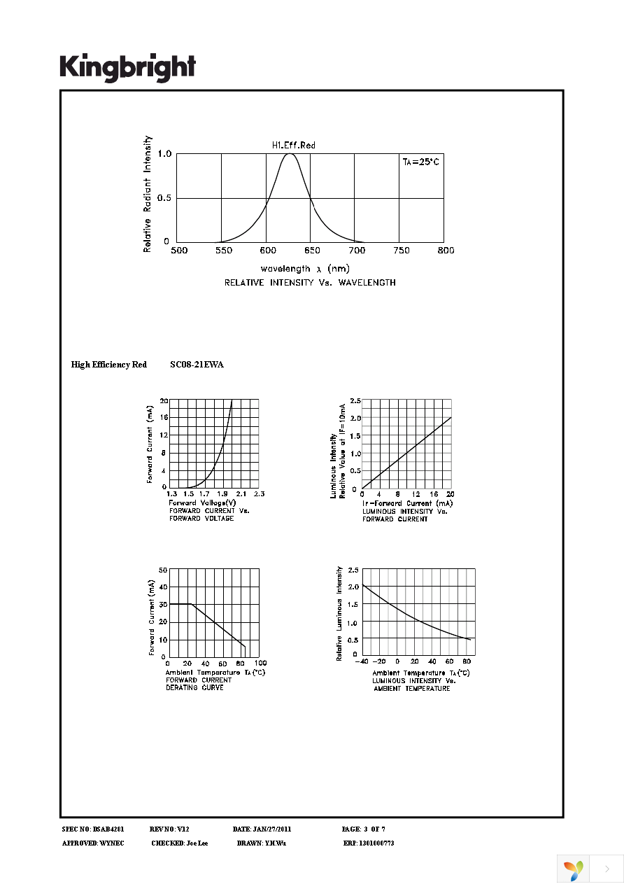 SC08-21EWA Page 3