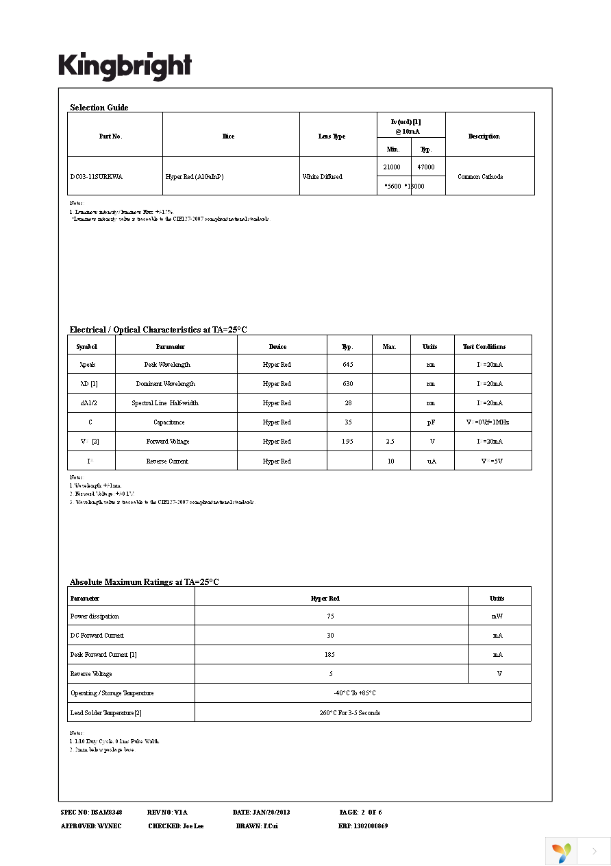 DC03-11SURKWA Page 2