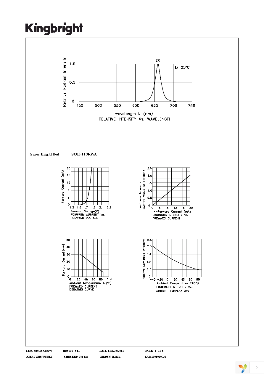 SC05-11SRWA Page 3