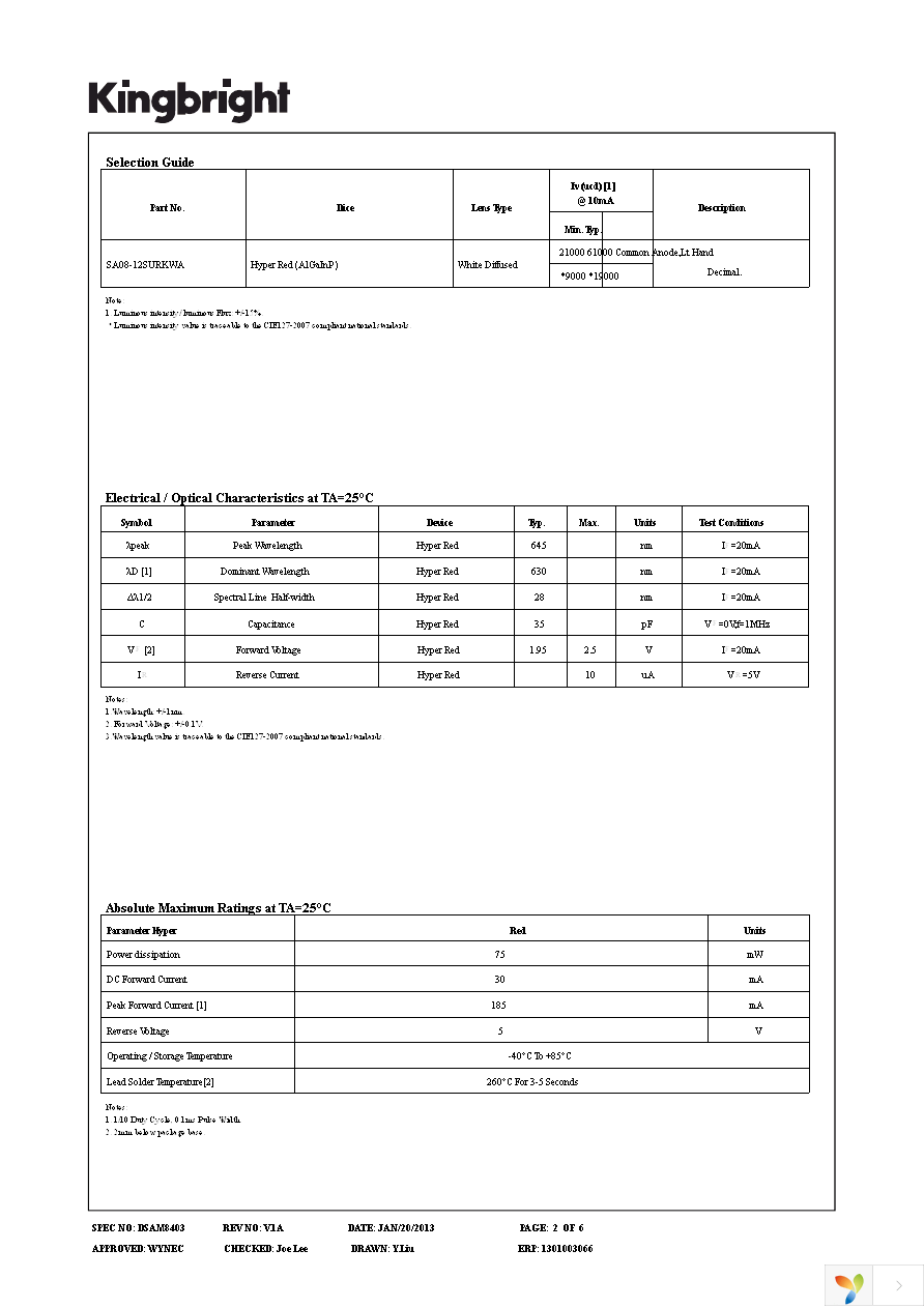 SA08-12SURKWA Page 2