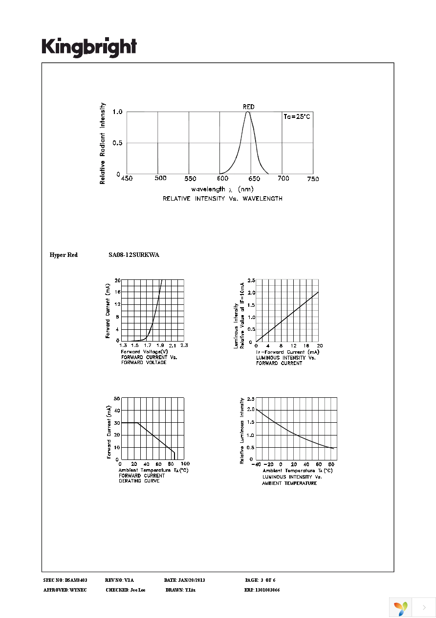 SA08-12SURKWA Page 3