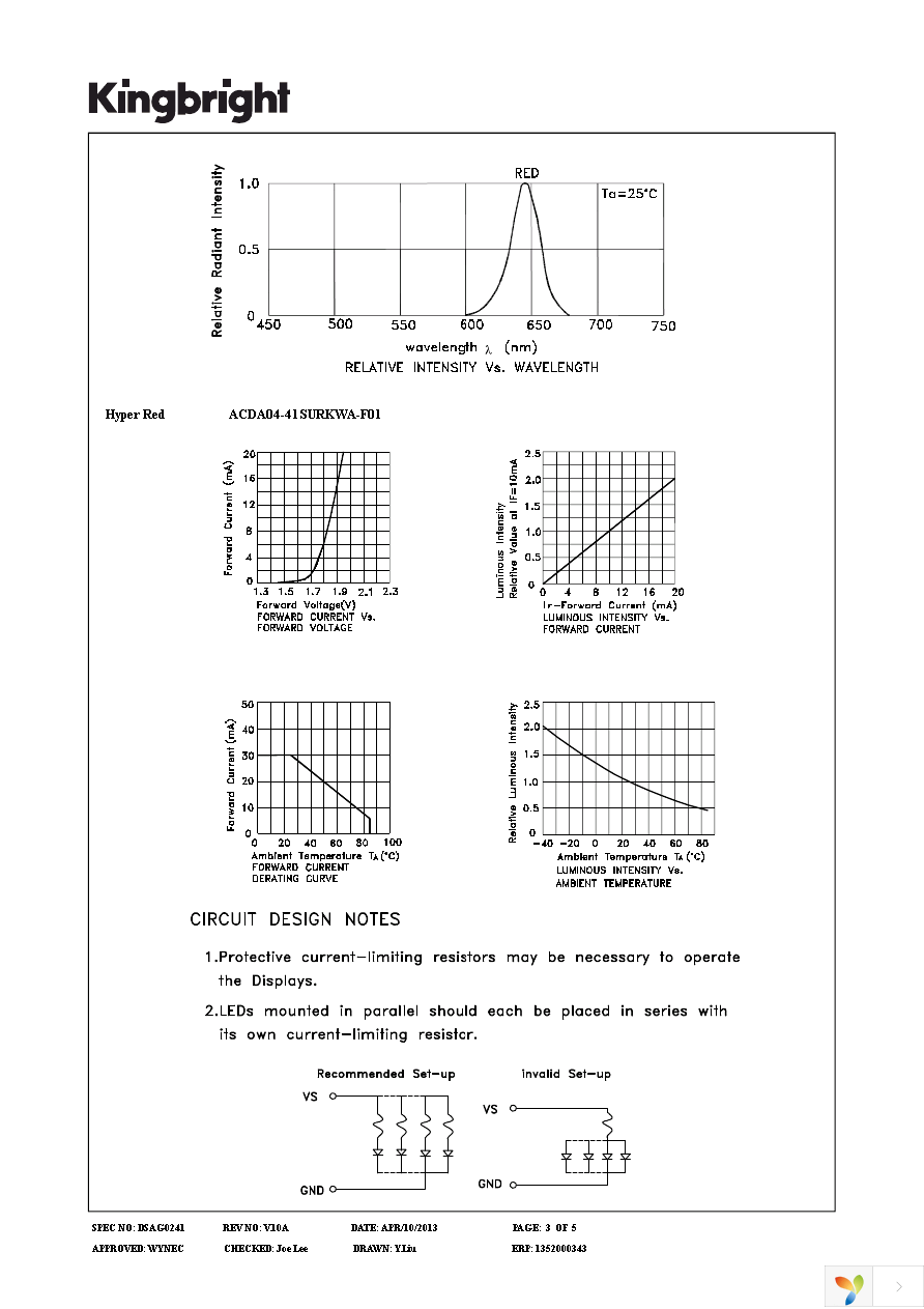 ACDA04-41SURKWA-F01 Page 3