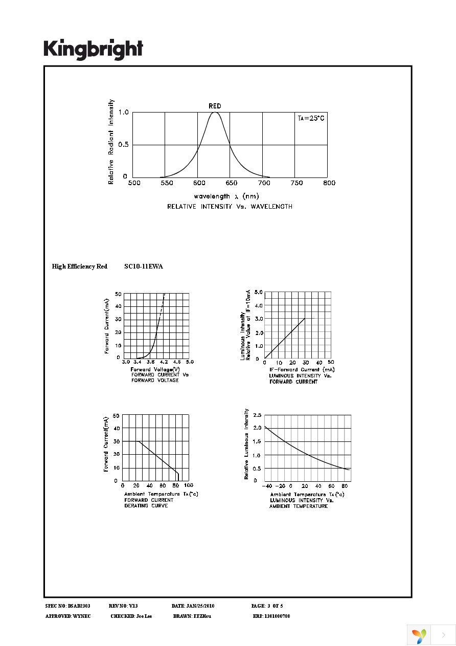 SC10-11EWA Page 3