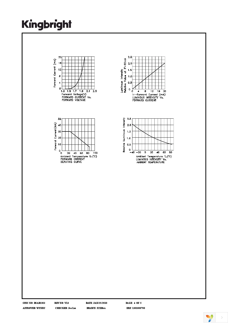 SC10-11EWA Page 4