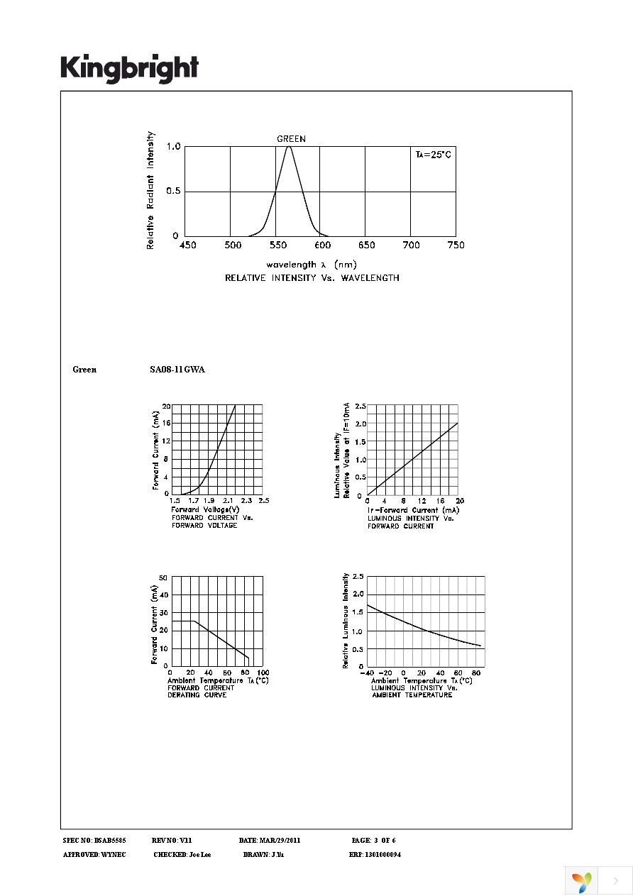 SA08-11GWA Page 3