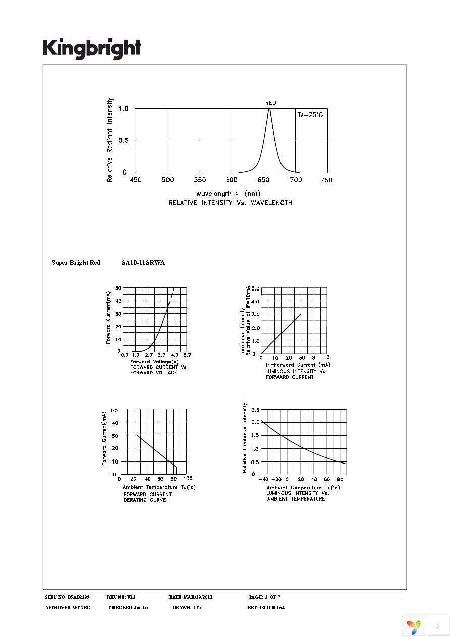 SA10-11SRWA Page 3