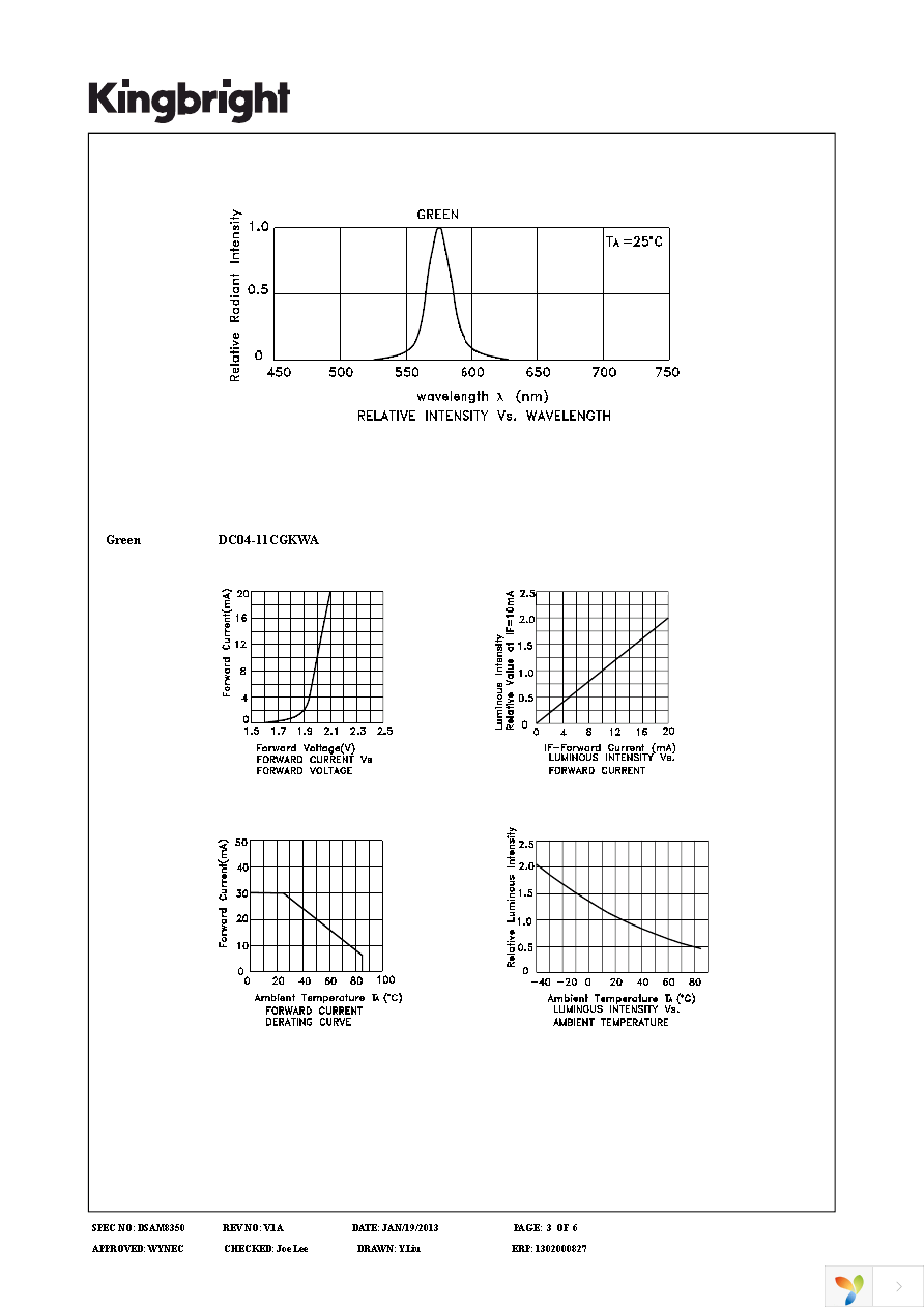 DC04-11CGKWA Page 3