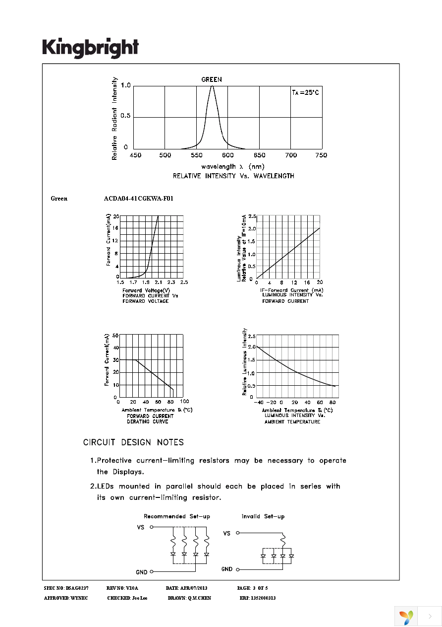 ACDA04-41CGKWA-F01 Page 3