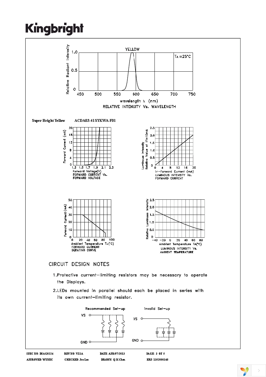 ACDA03-41SYKWA-F01 Page 3