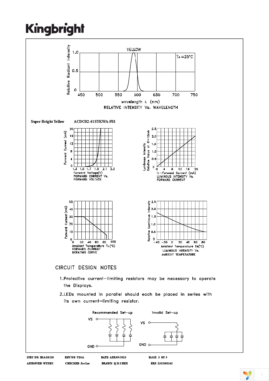 ACDC02-41SYKWA-F01 Page 3