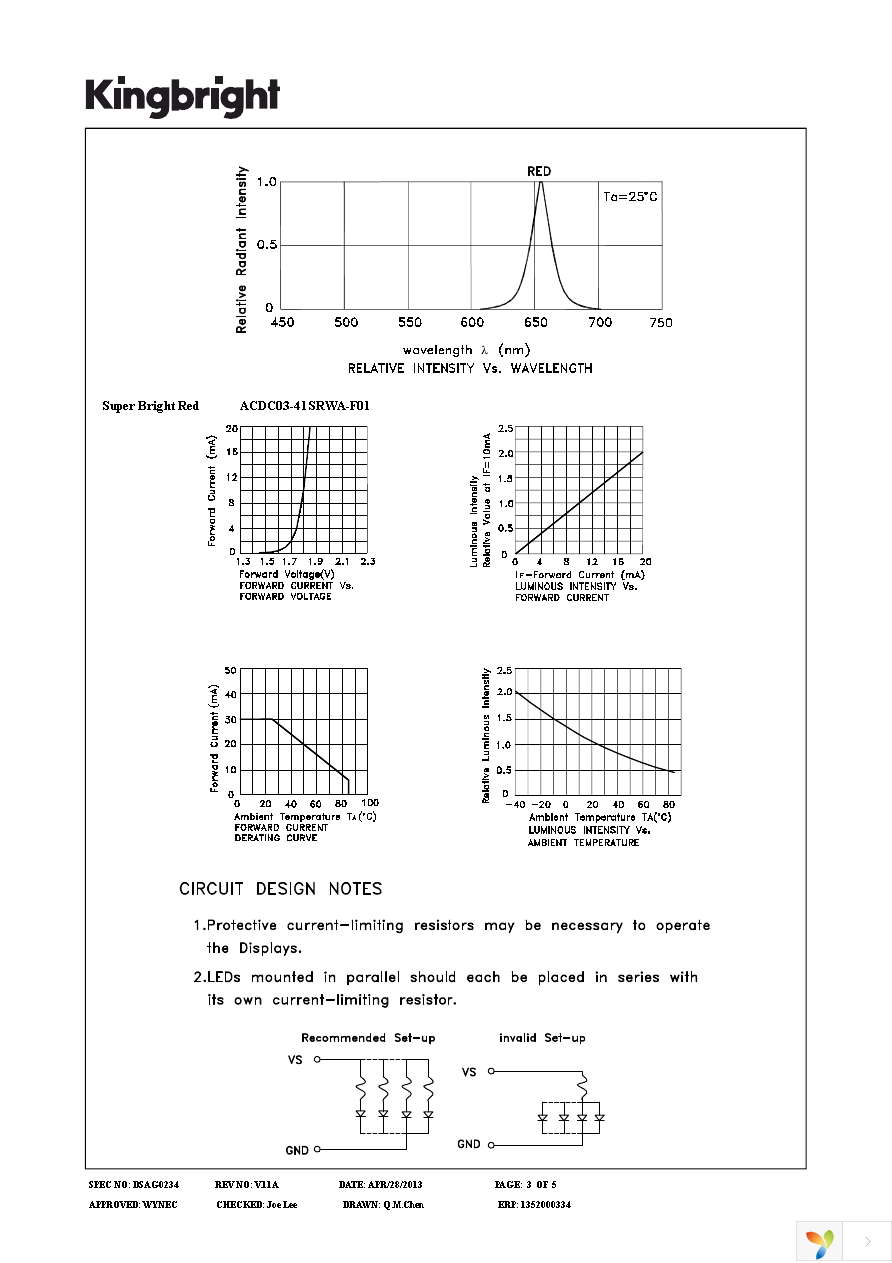 ACDC03-41SRWA-F01 Page 3