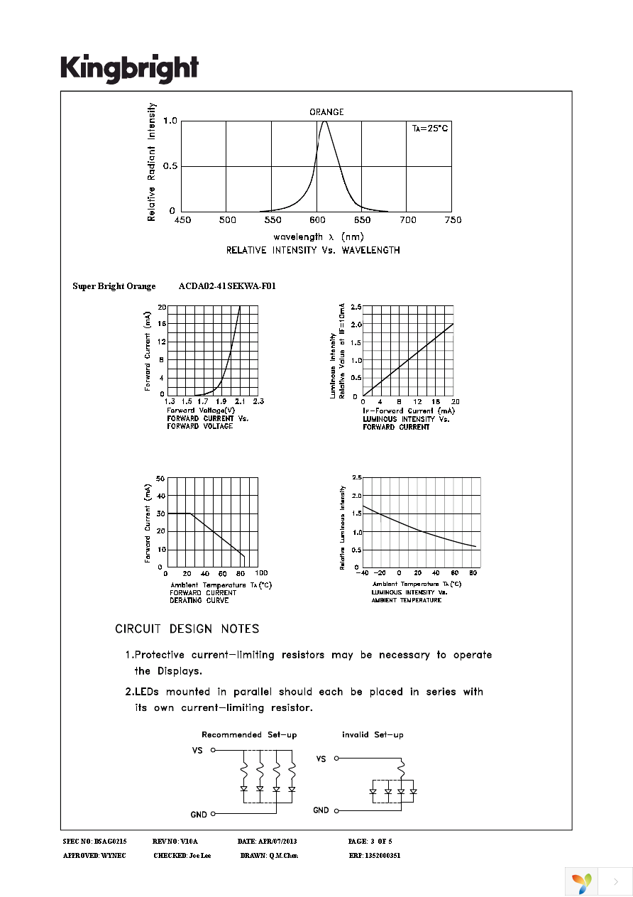 ACDA02-41SEKWA-F01 Page 3