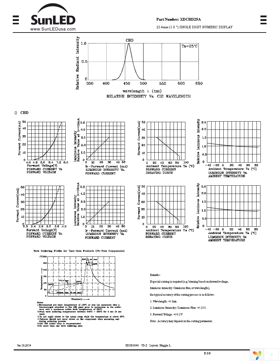 XDCBD25A Page 2