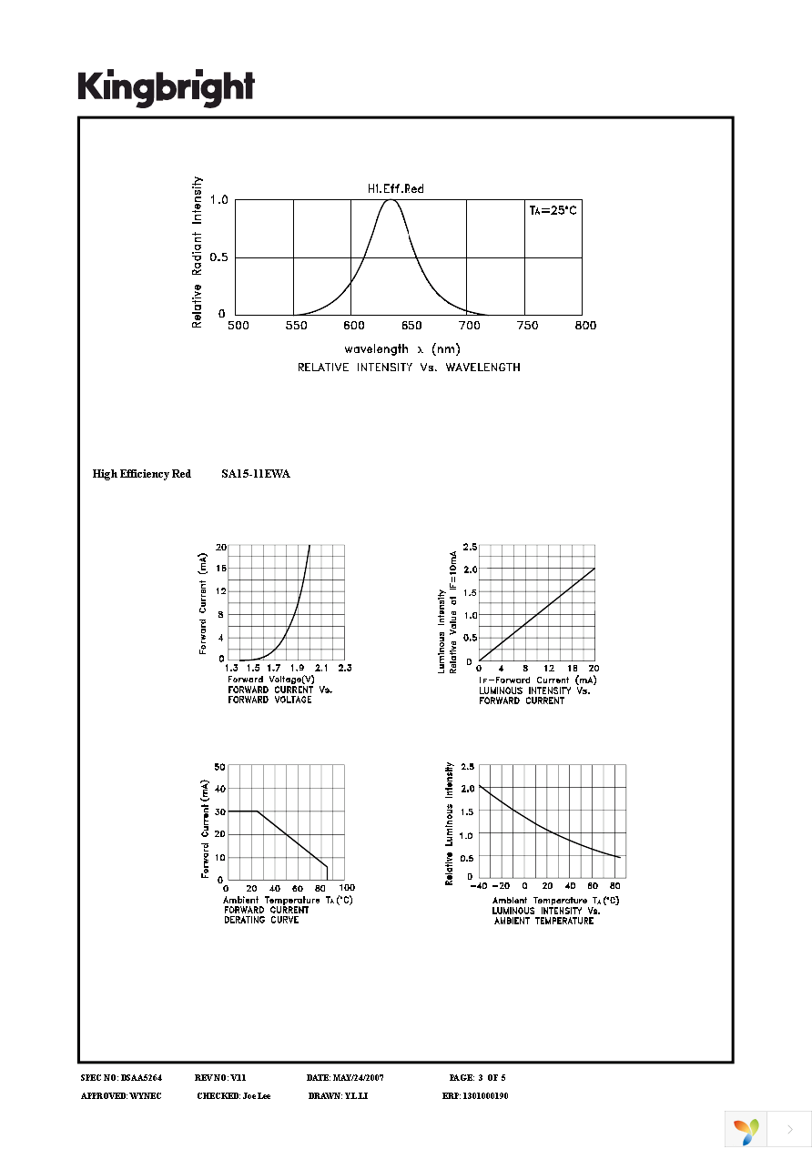 SA15-11EWA Page 3