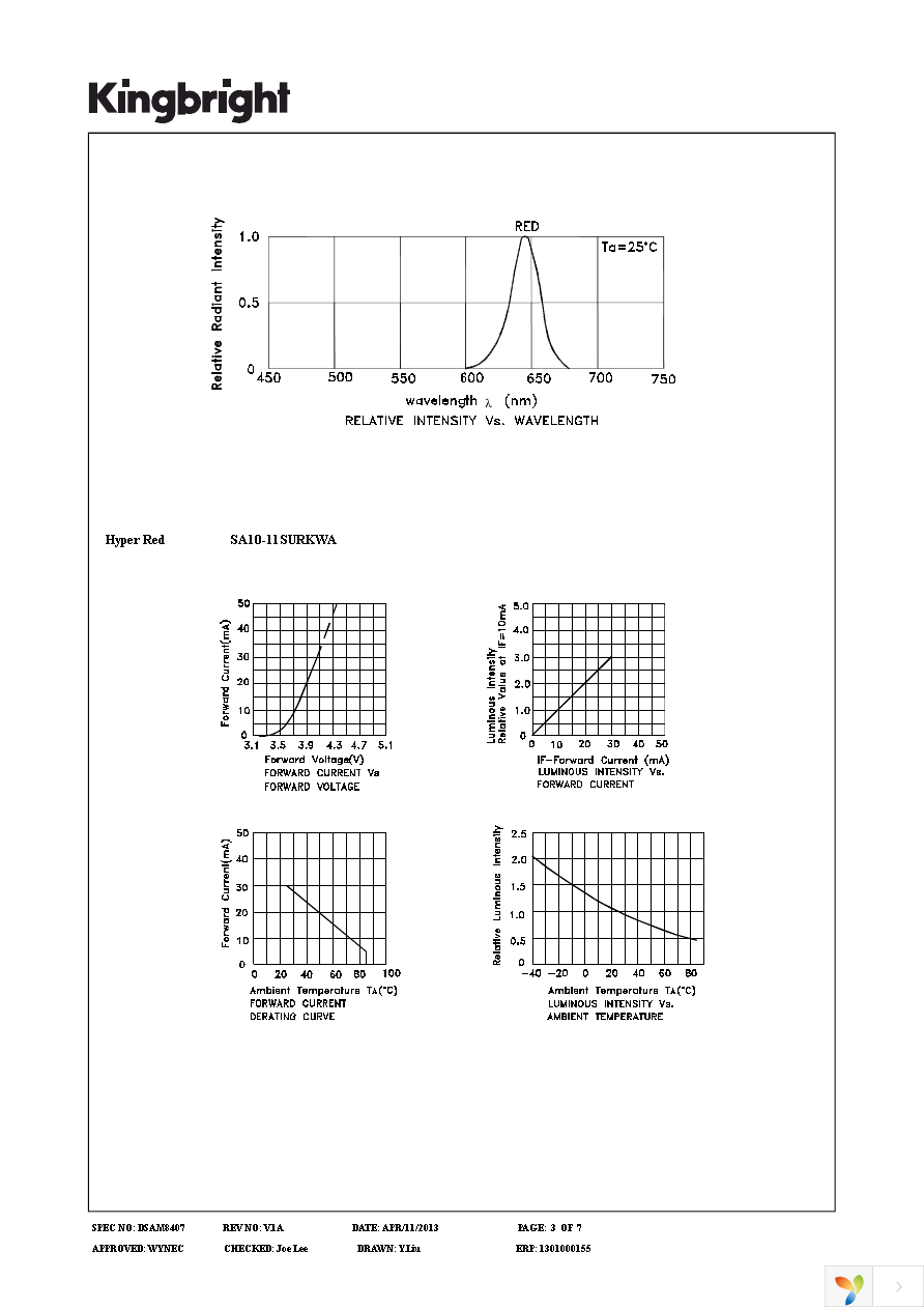 SA10-11SURKWA Page 3