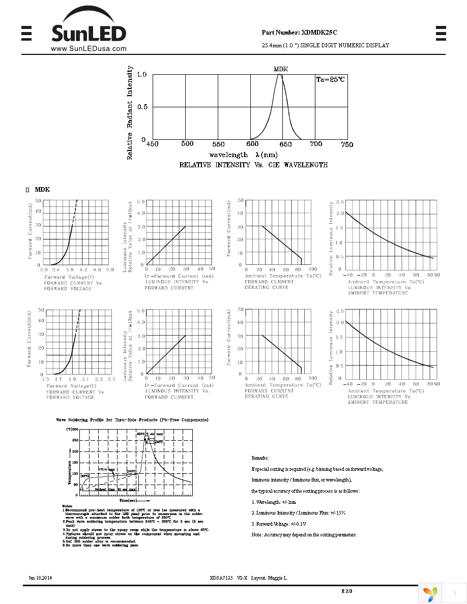 XDMDK25C Page 2