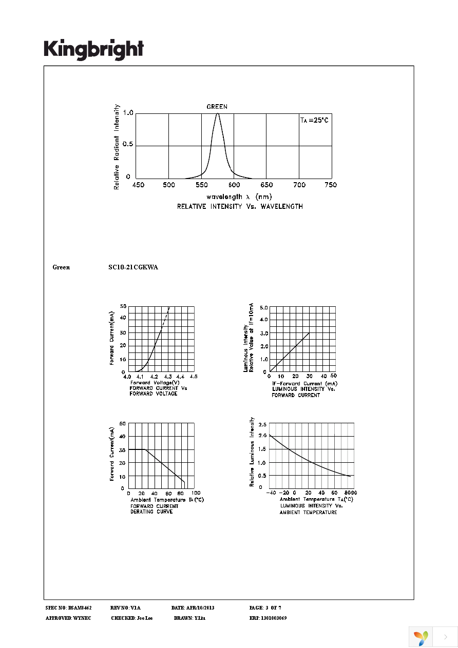 SC10-21CGKWA Page 3