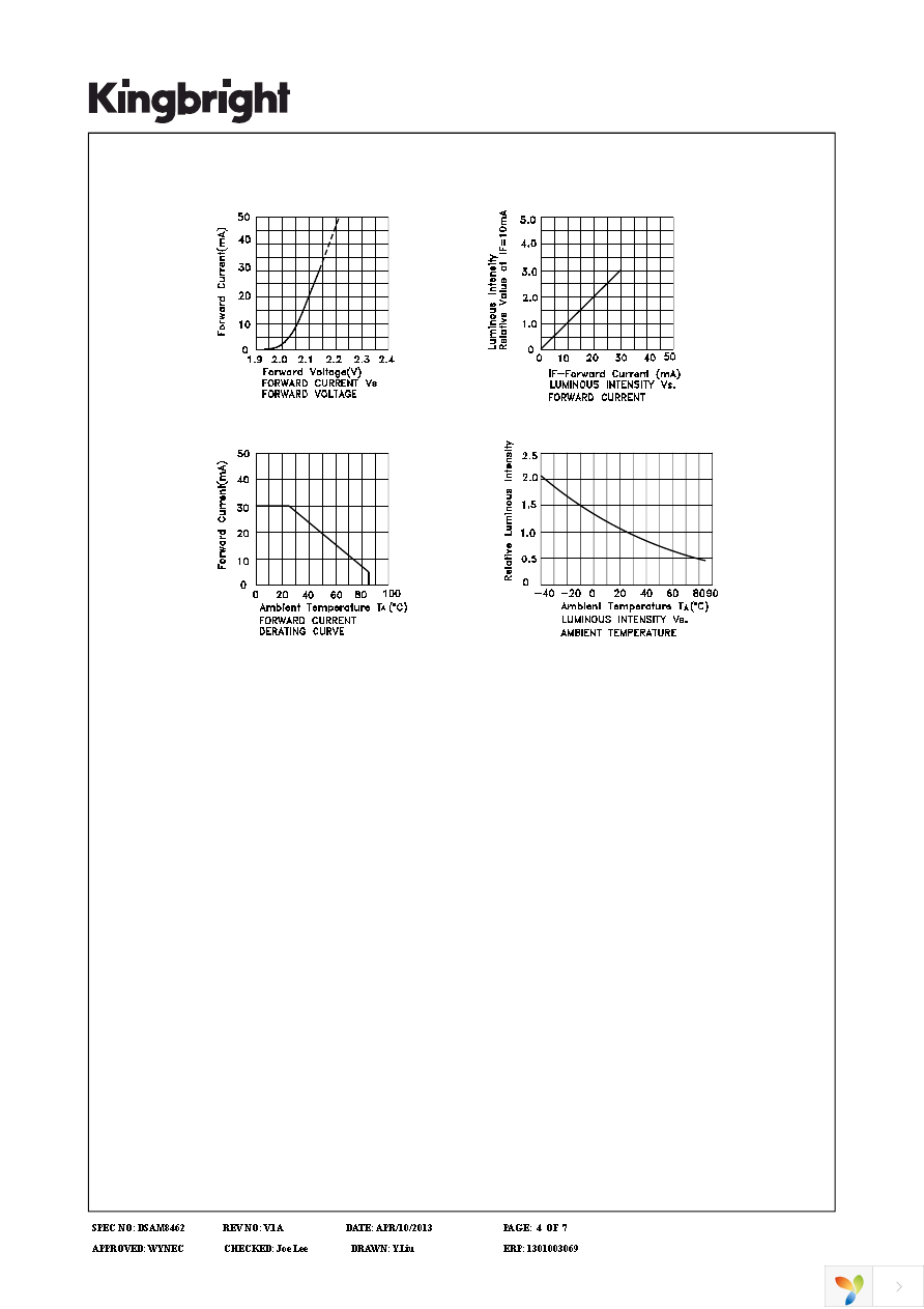 SC10-21CGKWA Page 4