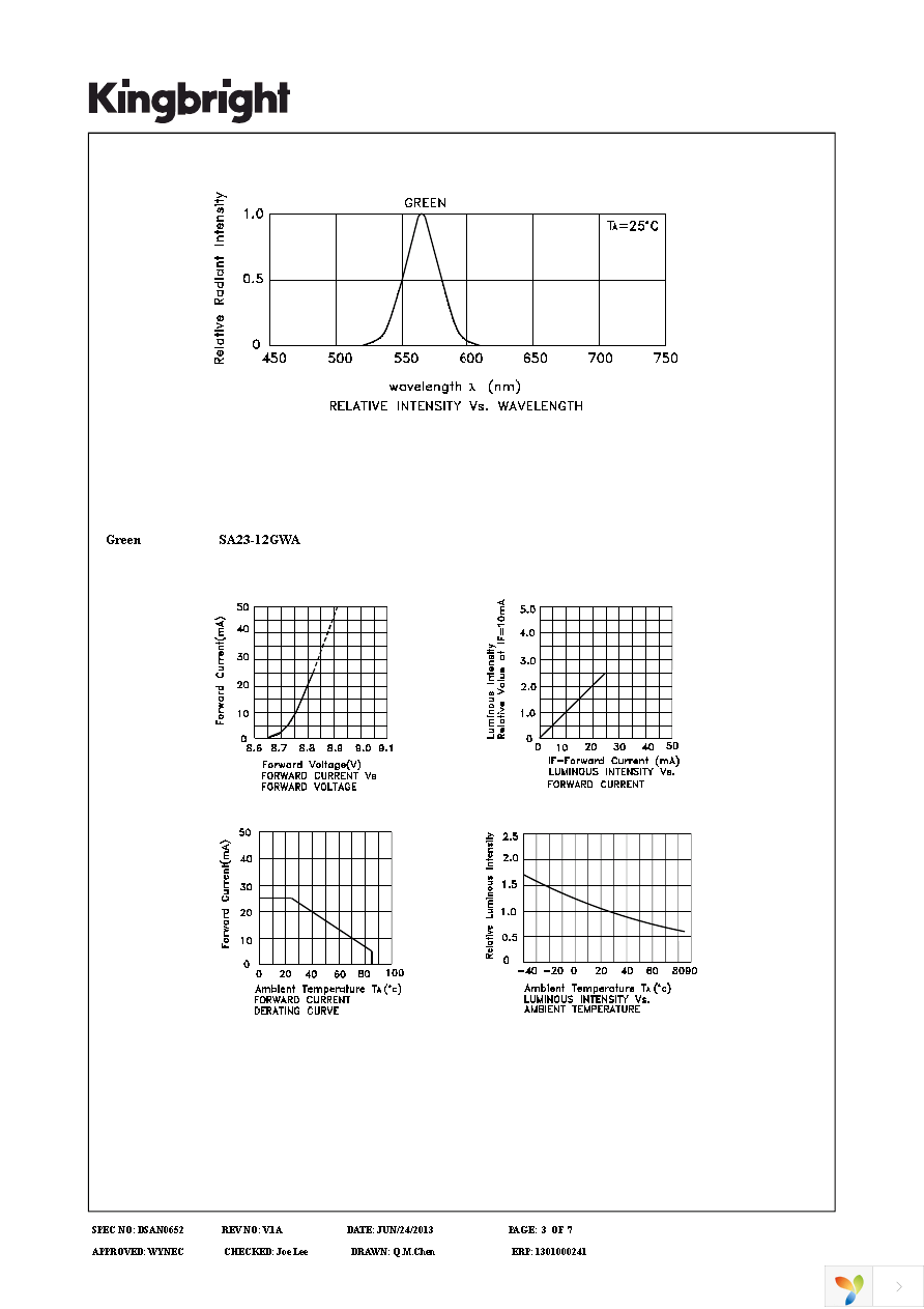 SA23-12GWA Page 3