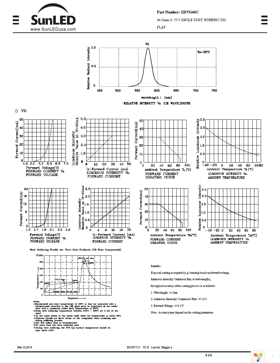 XDVG46C Page 2