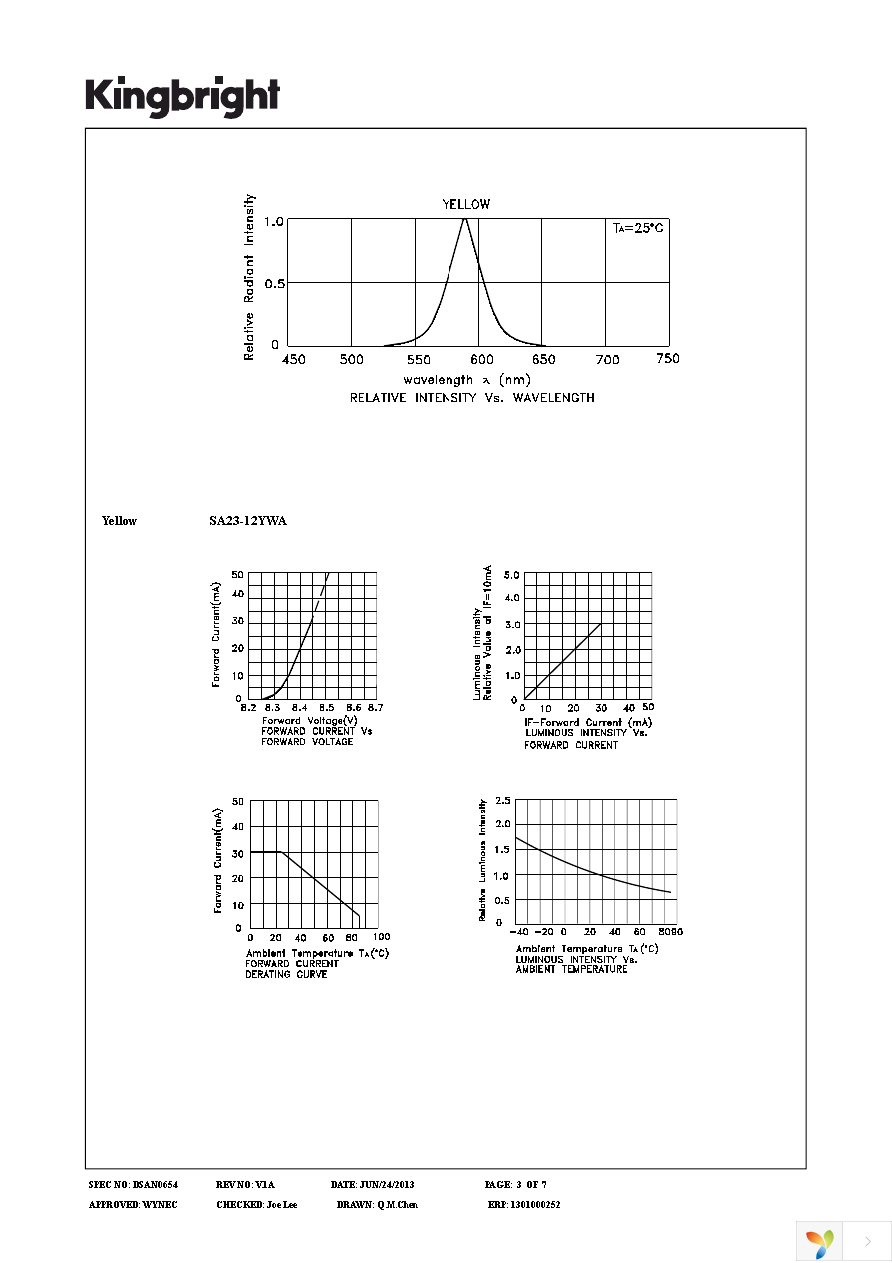 SA23-12YWA Page 3