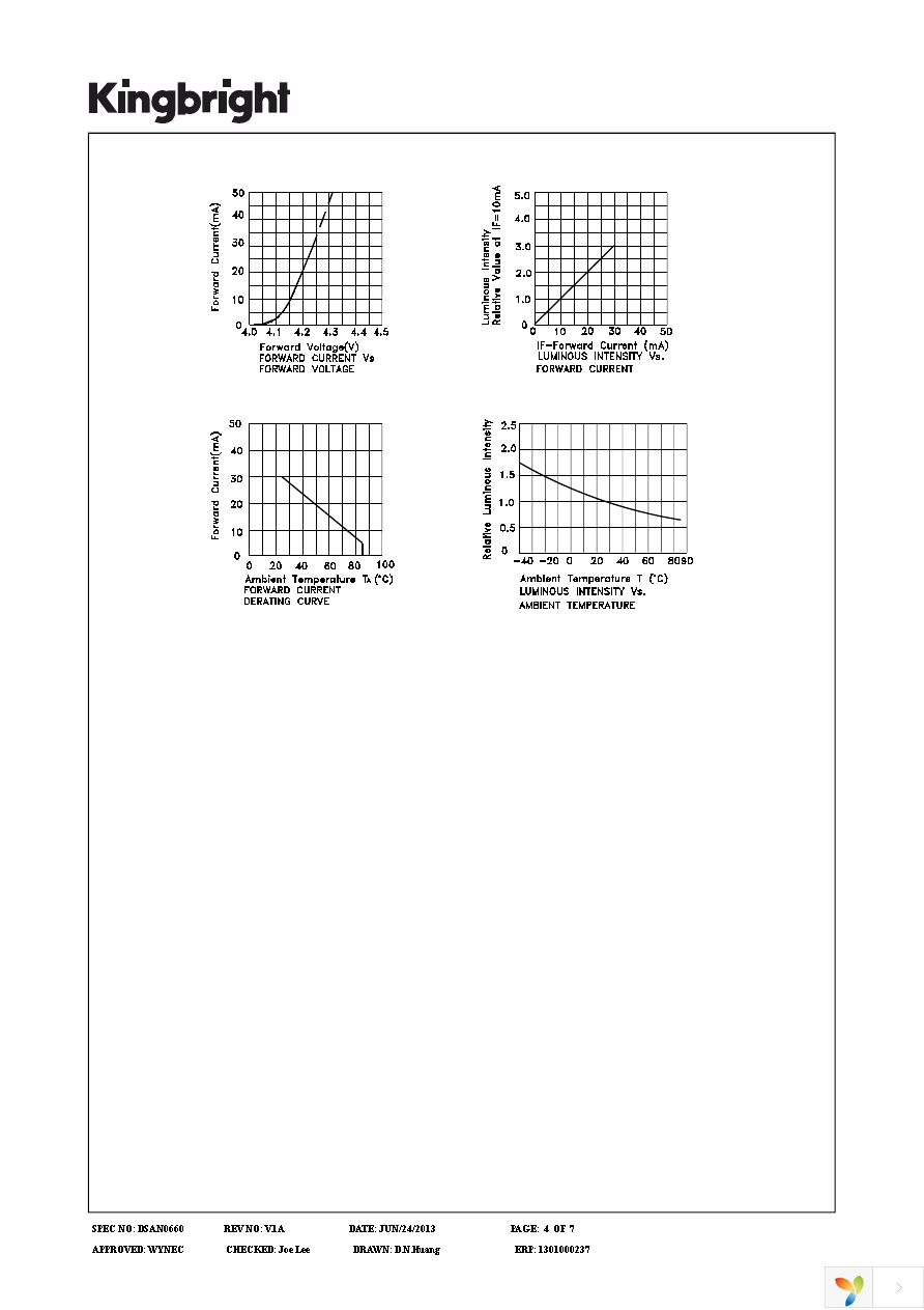 SC23-11YWA Page 4