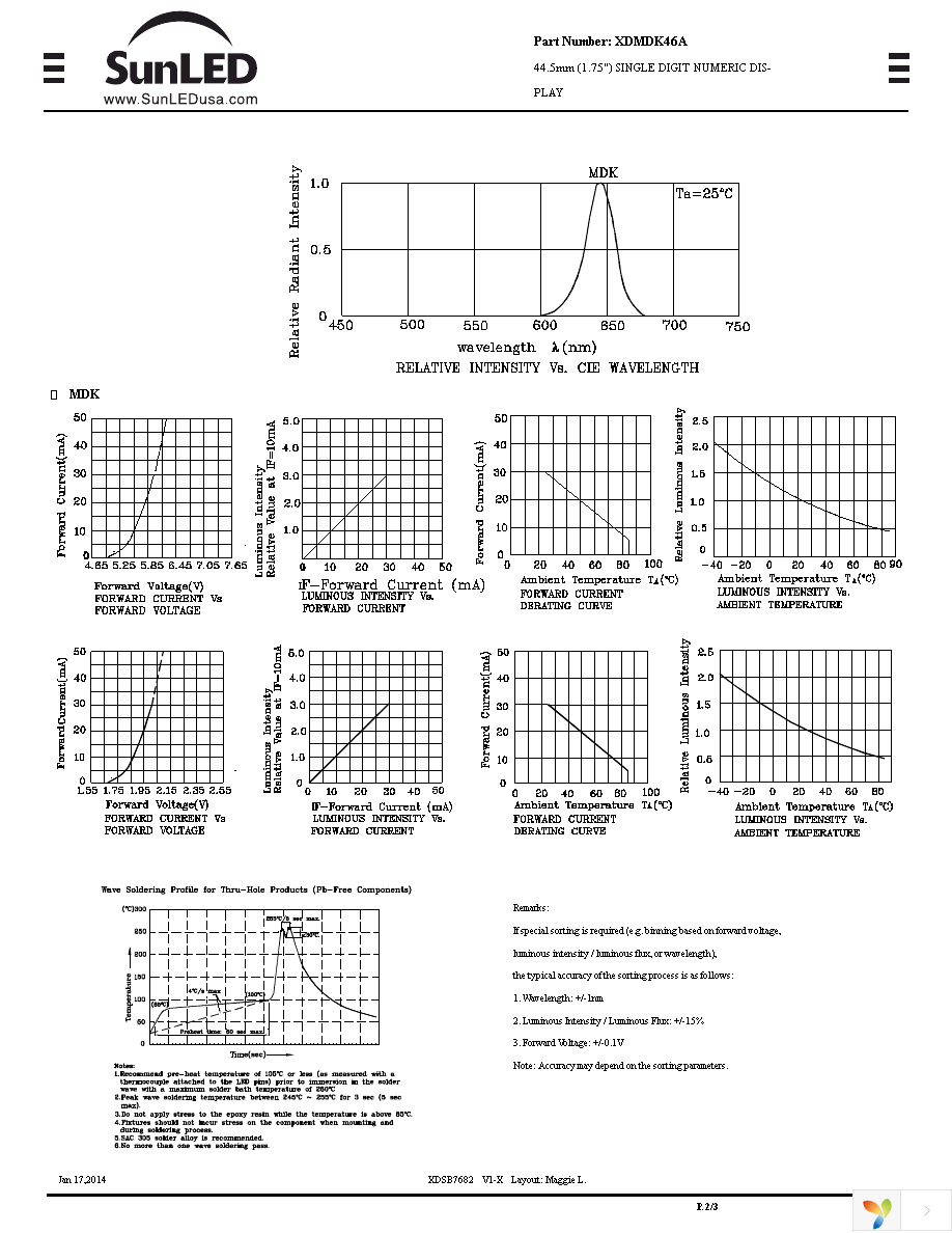 XDMDK46A Page 2